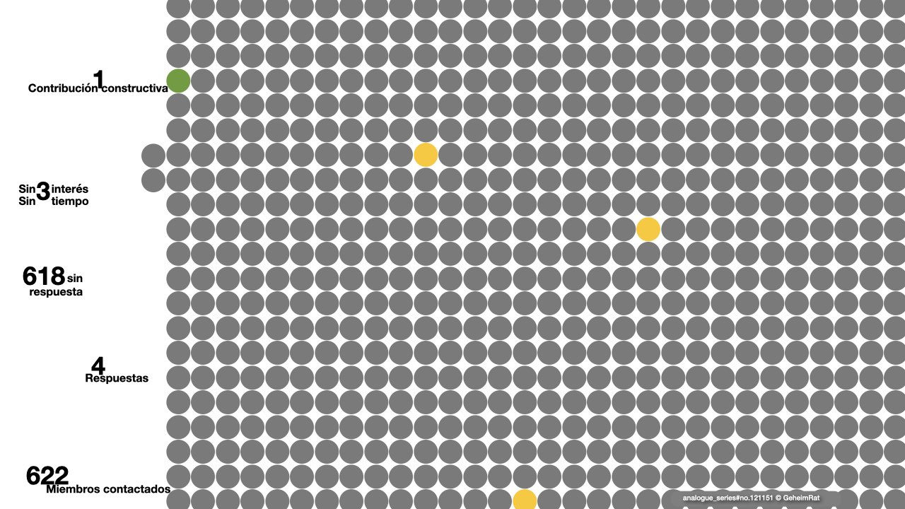 622 diputados y sus aportaciones