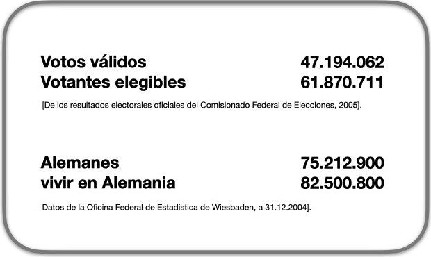Diferencias en el sistema electoral