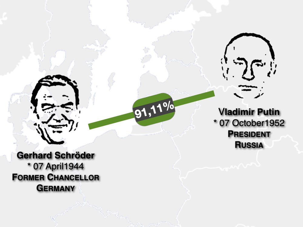 4u2 Amistad política